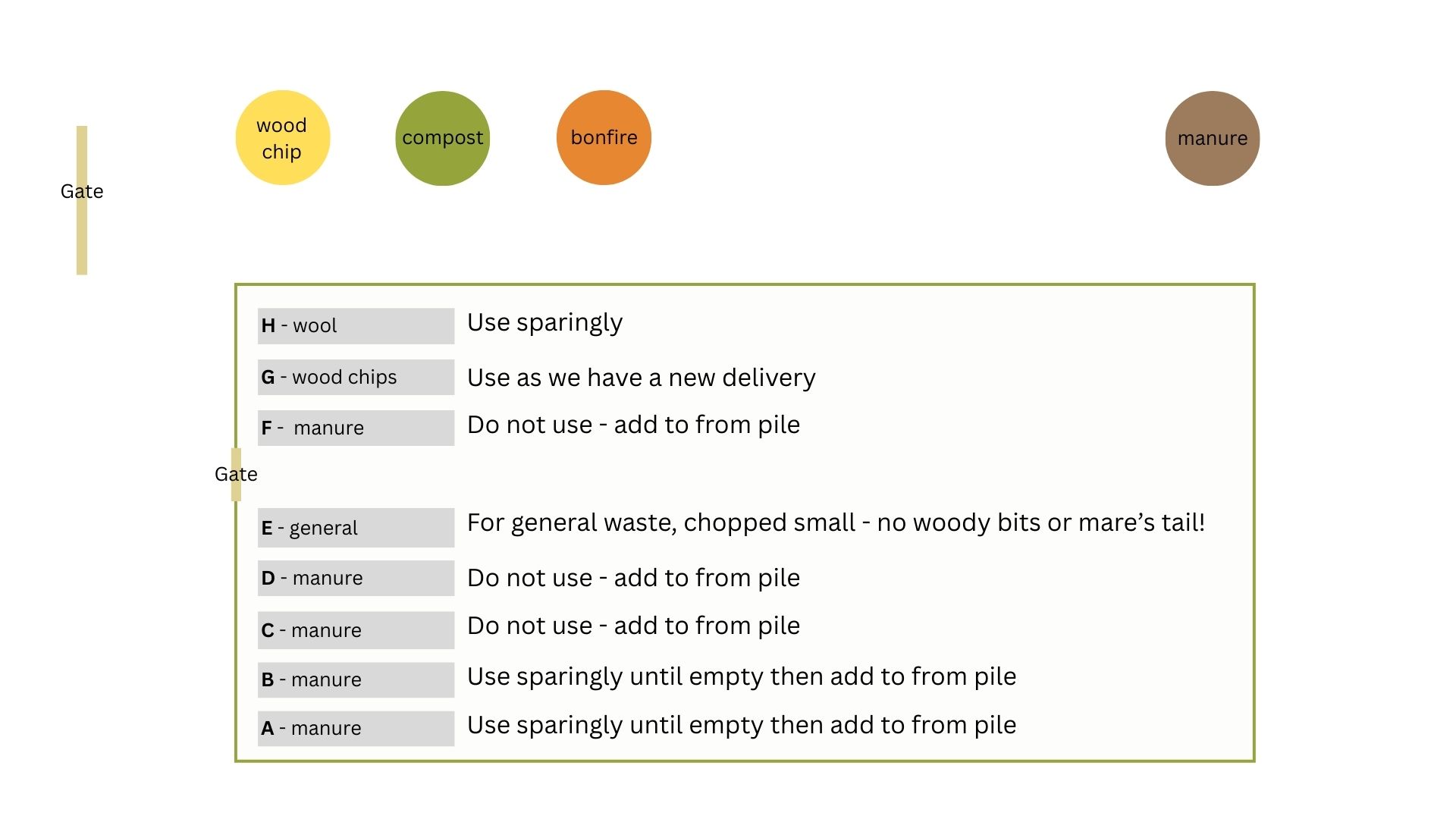 SAA-Compost-Bin-Locations compost bin locations